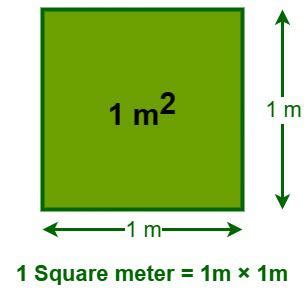 what is the area of china in square meters
